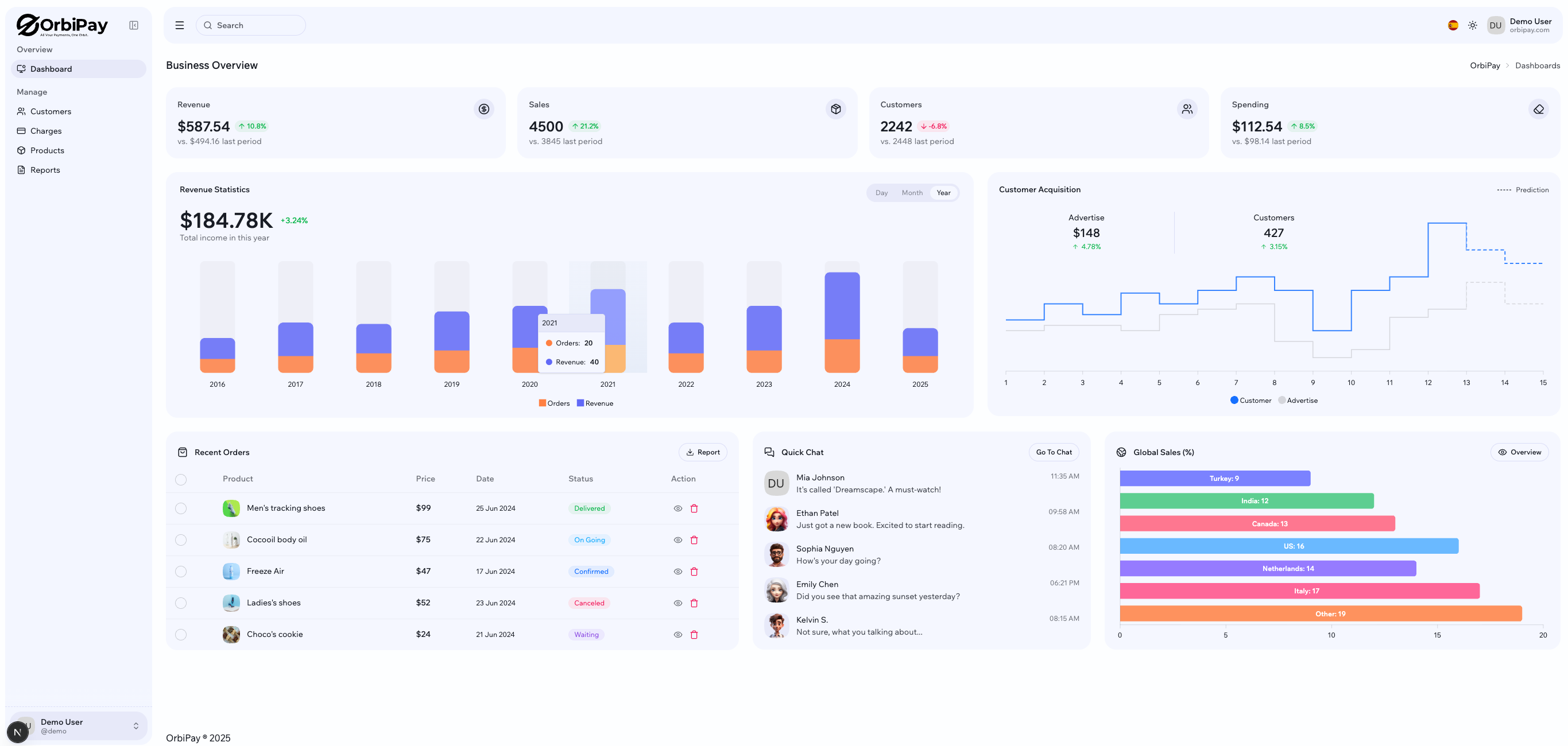 OrbiPay Dashboard